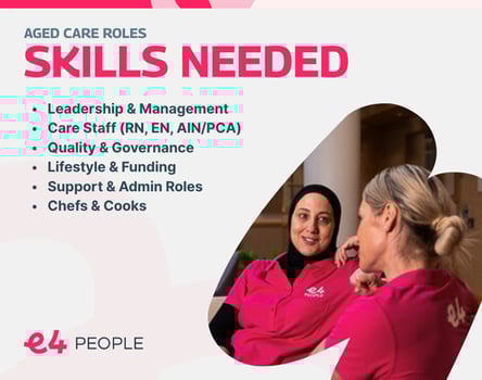 Skills needed images