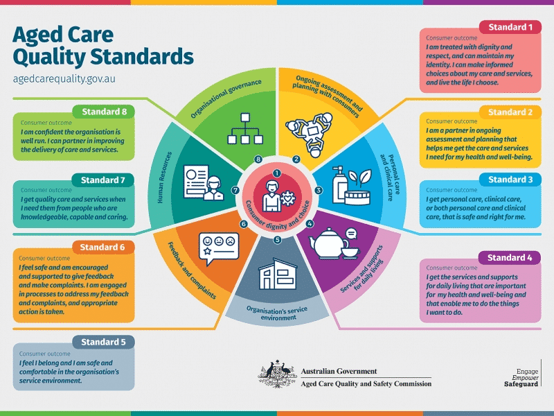 aged-care-quality-standards